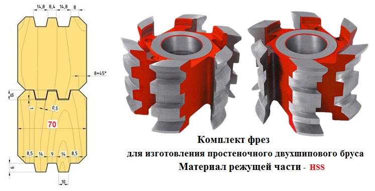 Комплект фрез для изготовления простеночного двухшипового бруса