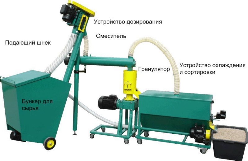Линия гранулирования биомассы MGL 100 200 400 600 800