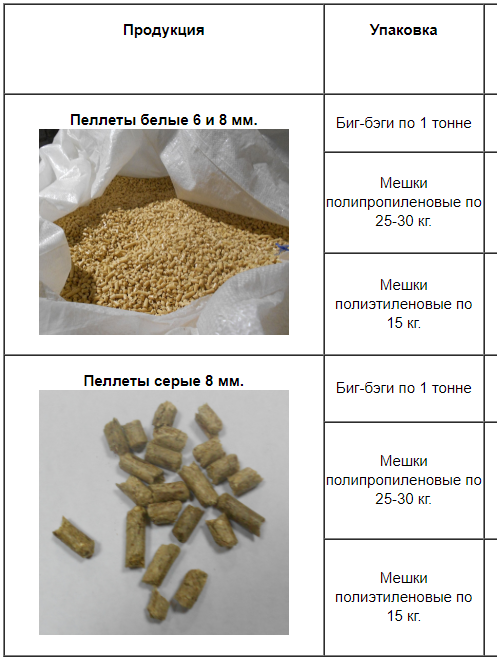 Продажа пеллетов оптом