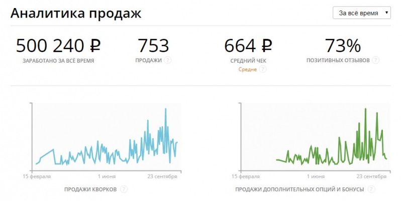 Приглашаю на работу
