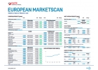 Предлагаю котировки Platts European Marketscan / Argus