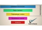 Телефонные номера для бизнеса