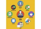 Внедрение CRM систем Биткрис24,amoCRM в любой бизнес.